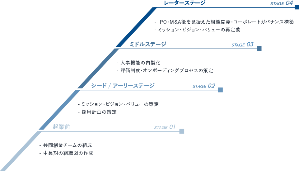 支援概要