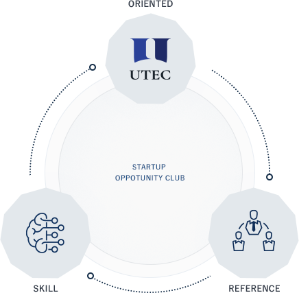 Characteristics of SOC members