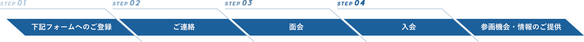 UTEC SOCメンバーへのご入会の流れ