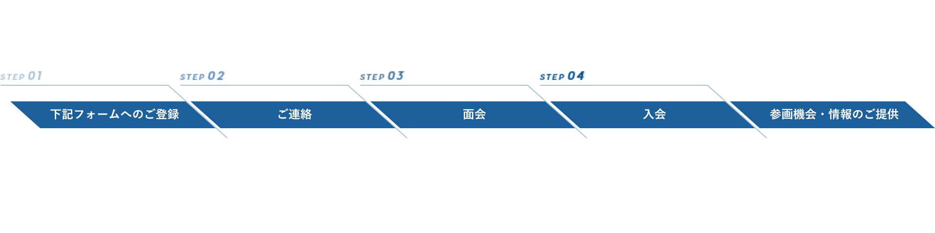 UTEC SOCメンバーへのご入会の流れ