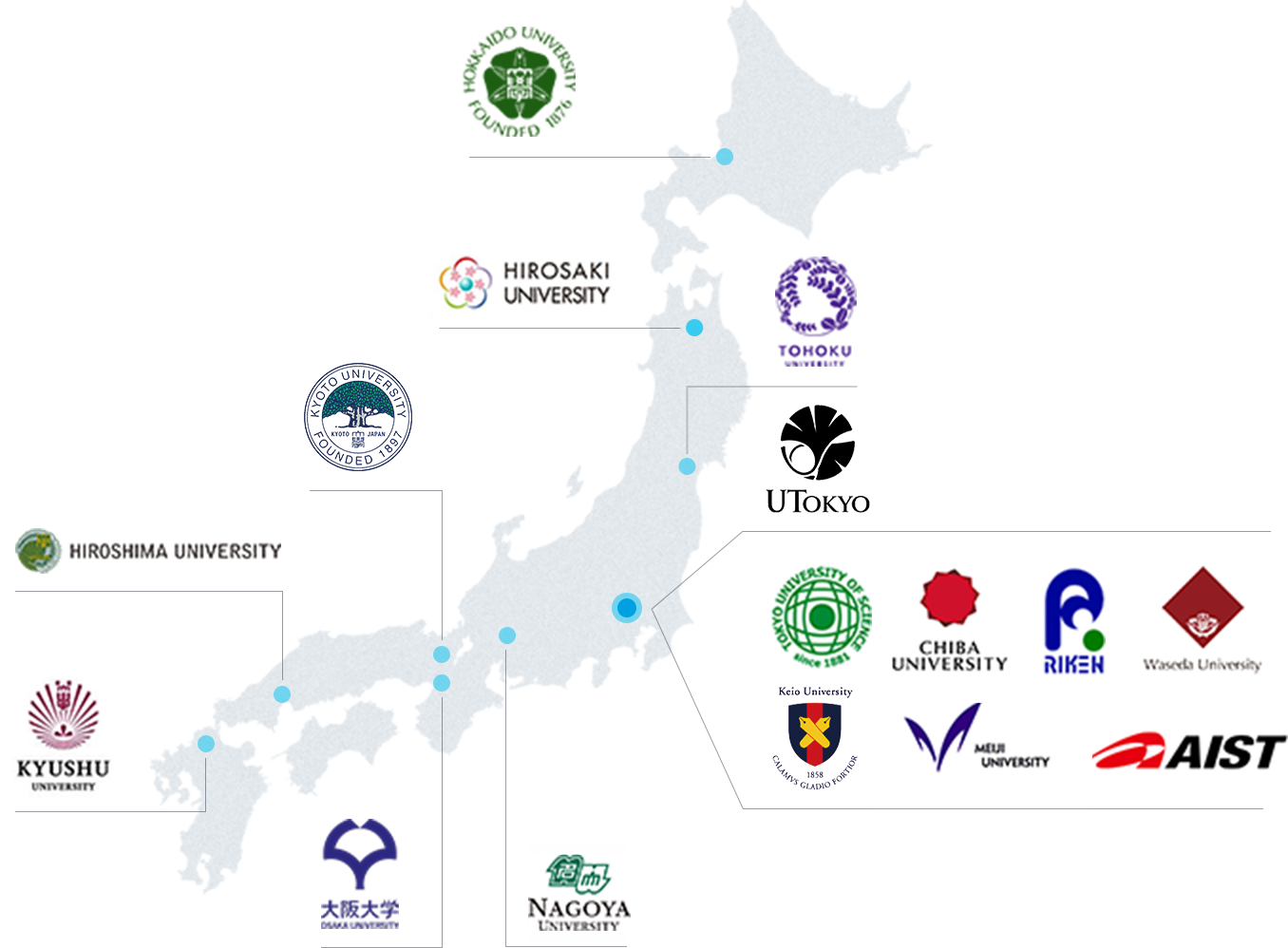 国内の連携大学・研究機関