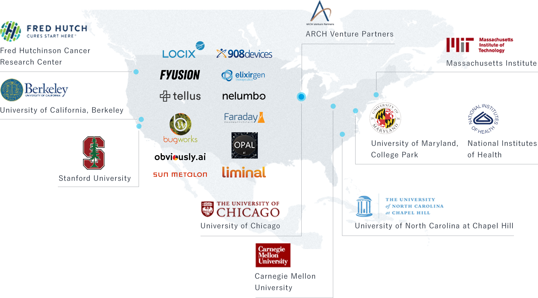 国外の連携大学・研究機関