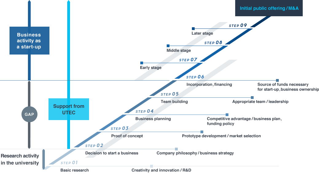 INVESTMENT FLOW