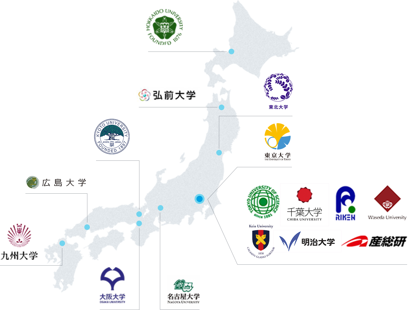 国内の連携大学・研究機関