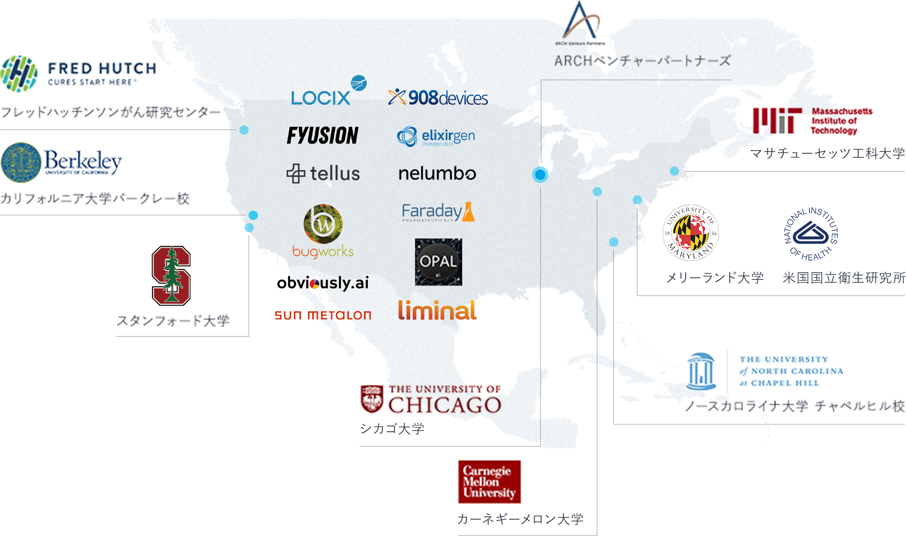 国外の連携大学・研究機関