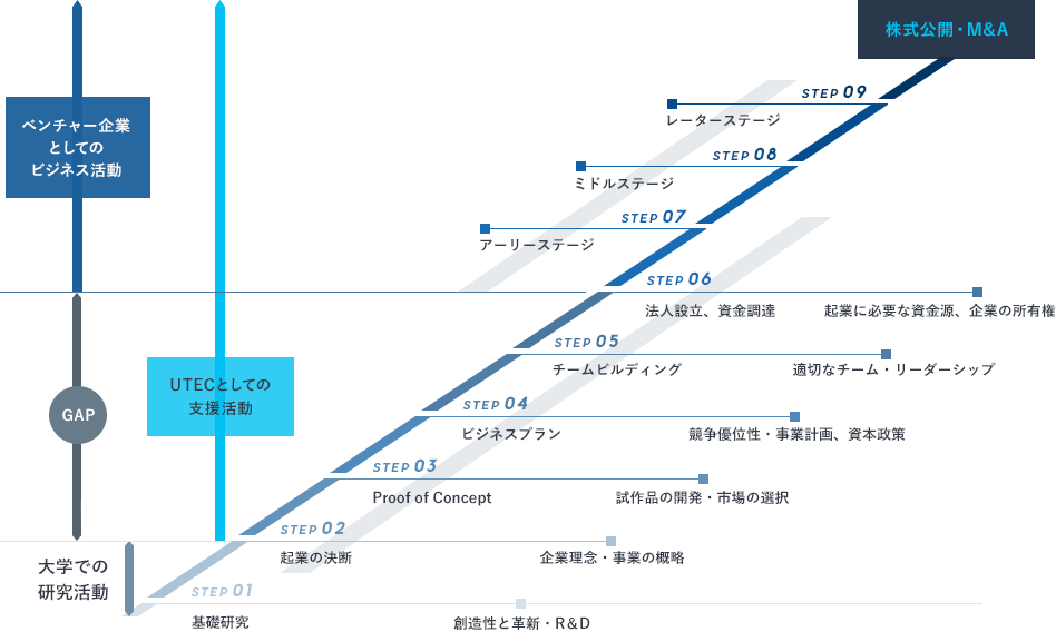 投資フロー